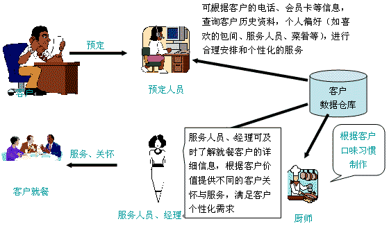 了解方舟服务器不同配置价格